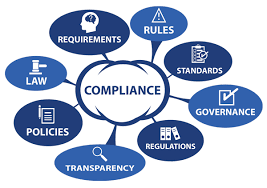 Compliance after Company Incorporation